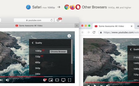 Esta extensión para Safari te indica si un vídeo de YouTube está disponible en 4K (para que cambies de navegador)