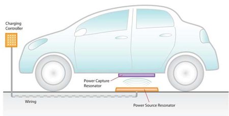 Siemens y BMW desarrollan un sistema de recarga inalámbrico para coches eléctricos