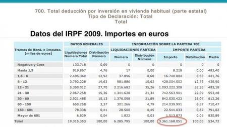 La deducción por vivienda habitual en el IRPF hay que eliminarla con carácter retroactivo