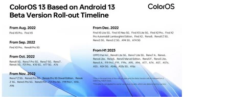 Coloros 13 デバイス