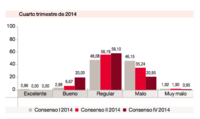 La mejora de la economía española en entredicho, según PwC