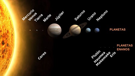 Planets Of The Solar System To Scale