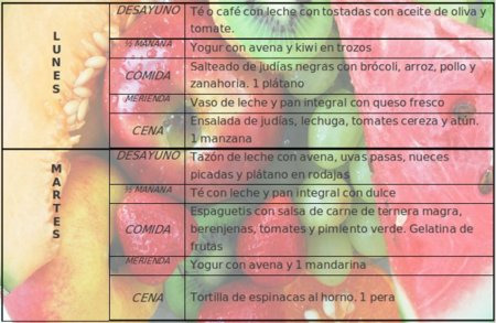 Tu dieta semanal con Vitónica (CI): reduce las grasas trans