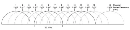 Wifi 2 4 Ghz