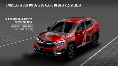 La tecnología del nuevo Honda CR-V 