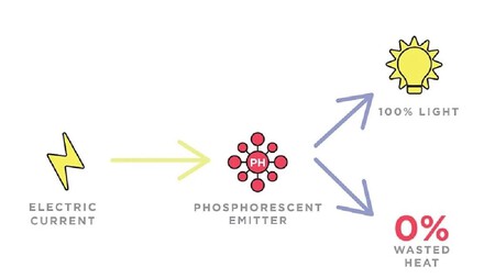 Emisor Fosforescente