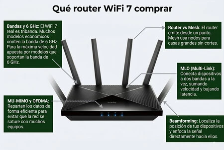 Routers Wifi 7 Specs