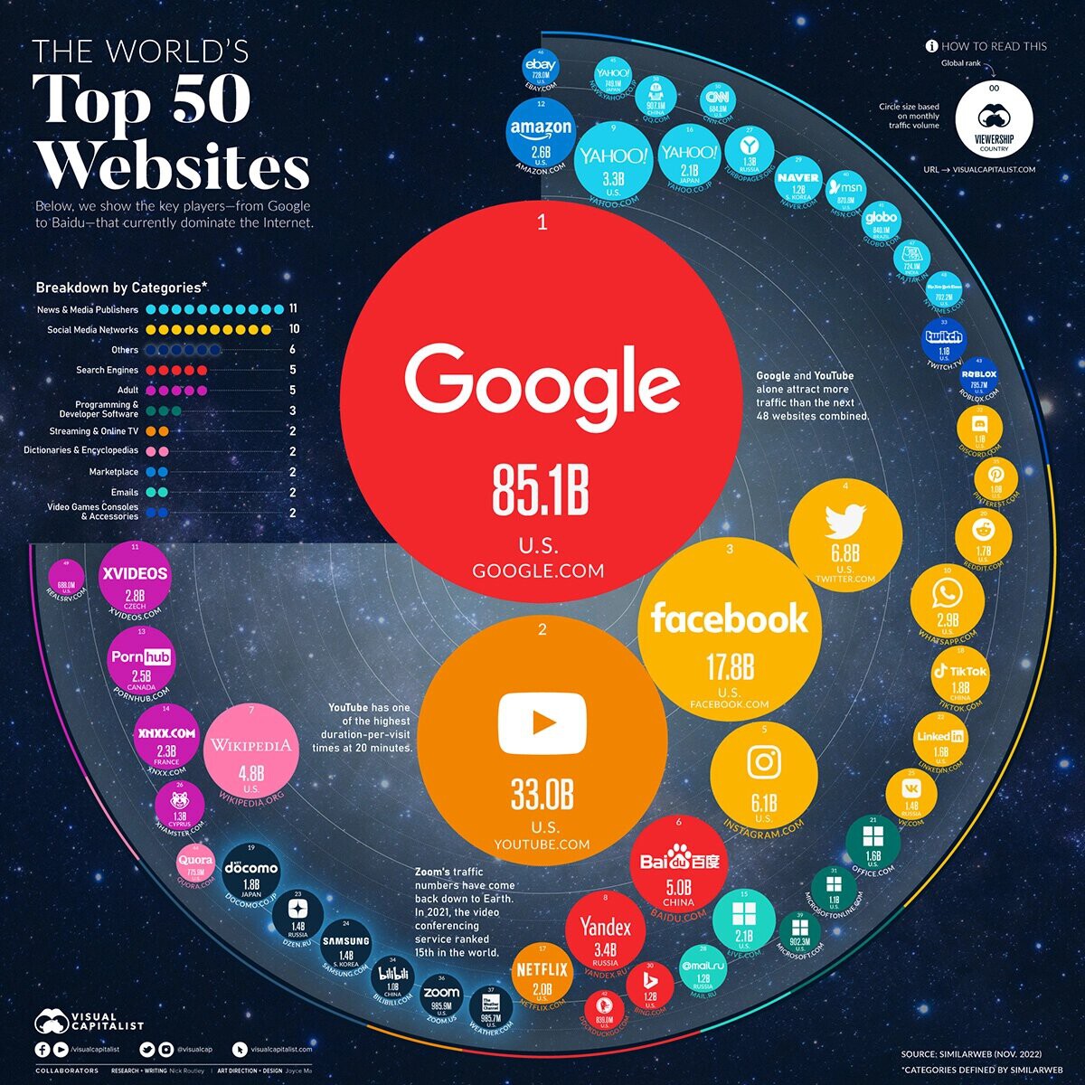 Estas son las 50 webs más visitadas. El porno europeo supera a Netflix ...