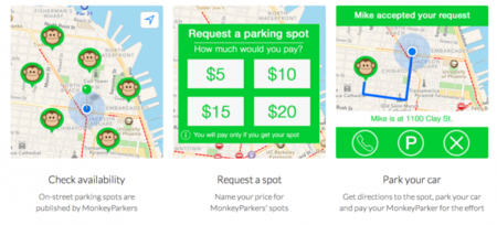 ¿Subastar el sitio donde has aparcado cuando te vas? Con MonkeyParking ya es posible