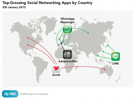 Las apps sociales, con Line y Whatsapp a la cabeza, entre las que más ingresos generan