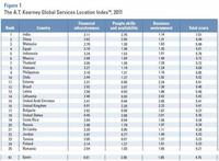 El cambio del entorno empresarial global redistribuye los destinos de deslocalización
