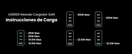 Diagrama Carga Puertos Ugreen