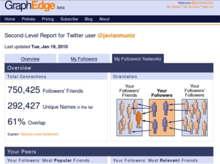 GraphEdge: monitoriza tu influencia en twitter