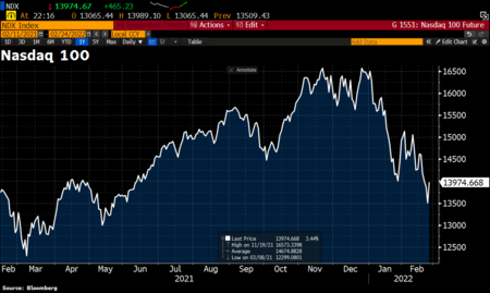 Nasdaq