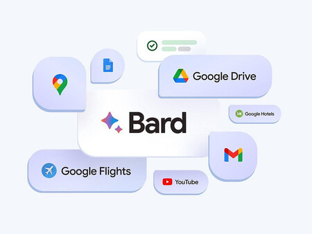 Google Bard IA