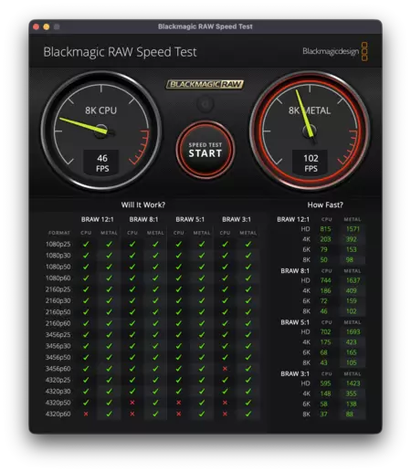 Raw Test Benchmark