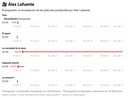 Alex Lafuente 1
