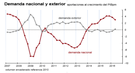 Captura De Pantalla 2016 08 25 A Las 10 26 43