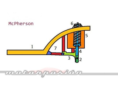 Diagrama suspensión McPherson