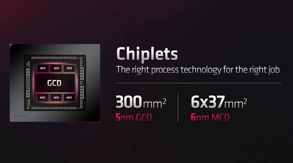 La microarquitectura RDNA 3, explicada así es como AMD aspira a poner