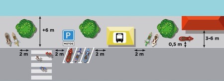 Como Aparcar En La Acera Co Tu Moto Sin Llevarte Una Multa 002
