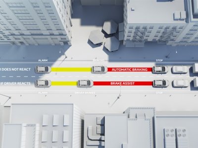 Todo sobre el sistema de frenado automático: la nueva apuesta de Toyota en seguridad activa