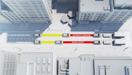 Todo sobre el sistema de frenado automático: la nueva apuesta de Toyota en seguridad activa
