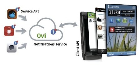 Nokia implementará su propio servicio de notificaciones