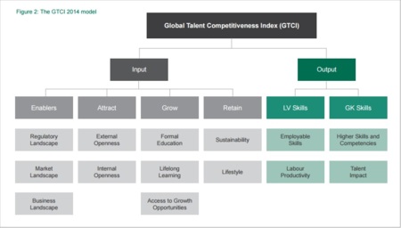 Insead: modelo para el Indice