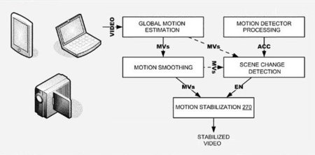 Apple está trabajando en su propio sistema de estabilización de imagen mientras mejora la toma de auriculares