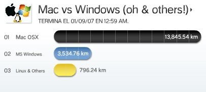 Mac, Windows y Linux a la carrera