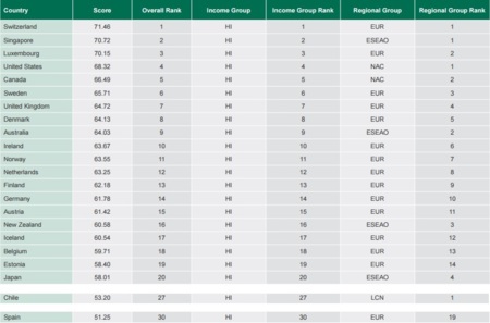 Insead: el top 20
