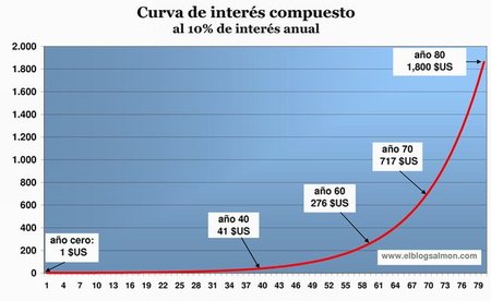 deuda US