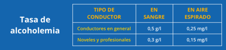 Tasas de alcohol DGT