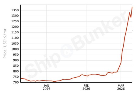 Imagem de capa | Feadship, Meta