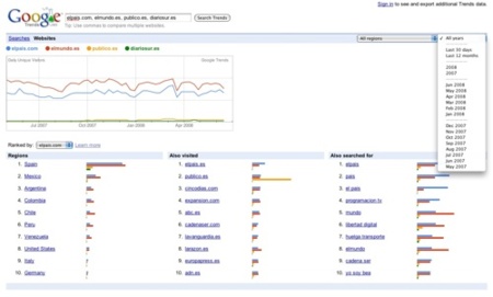 Google Trends Website, comparando las tendencias de tráfico de sitios web