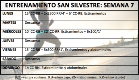 Entrenamiento para la San Silvestre: Semana 7