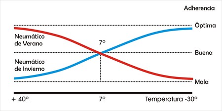Grafica Temperatura