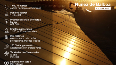 Proyectos Nunez Balboa Cifras Jpg