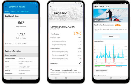 Análisis del Samsung Galaxy A22 5G
