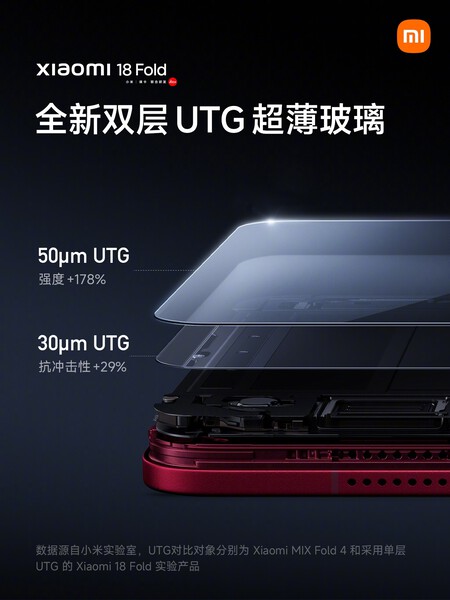 Xiaomi 18 Fold tecnologia UTG