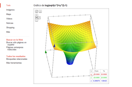 Dibuja gráficas en tres dimensiones en el buscador de Google