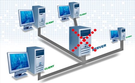 El consorcio W3C prepara un estándar web descentralizado