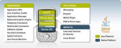 Sun anuncia JavaFX Mobile