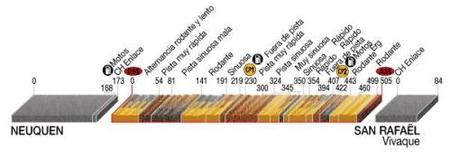 Perfil etapa 5 Dakar 2009