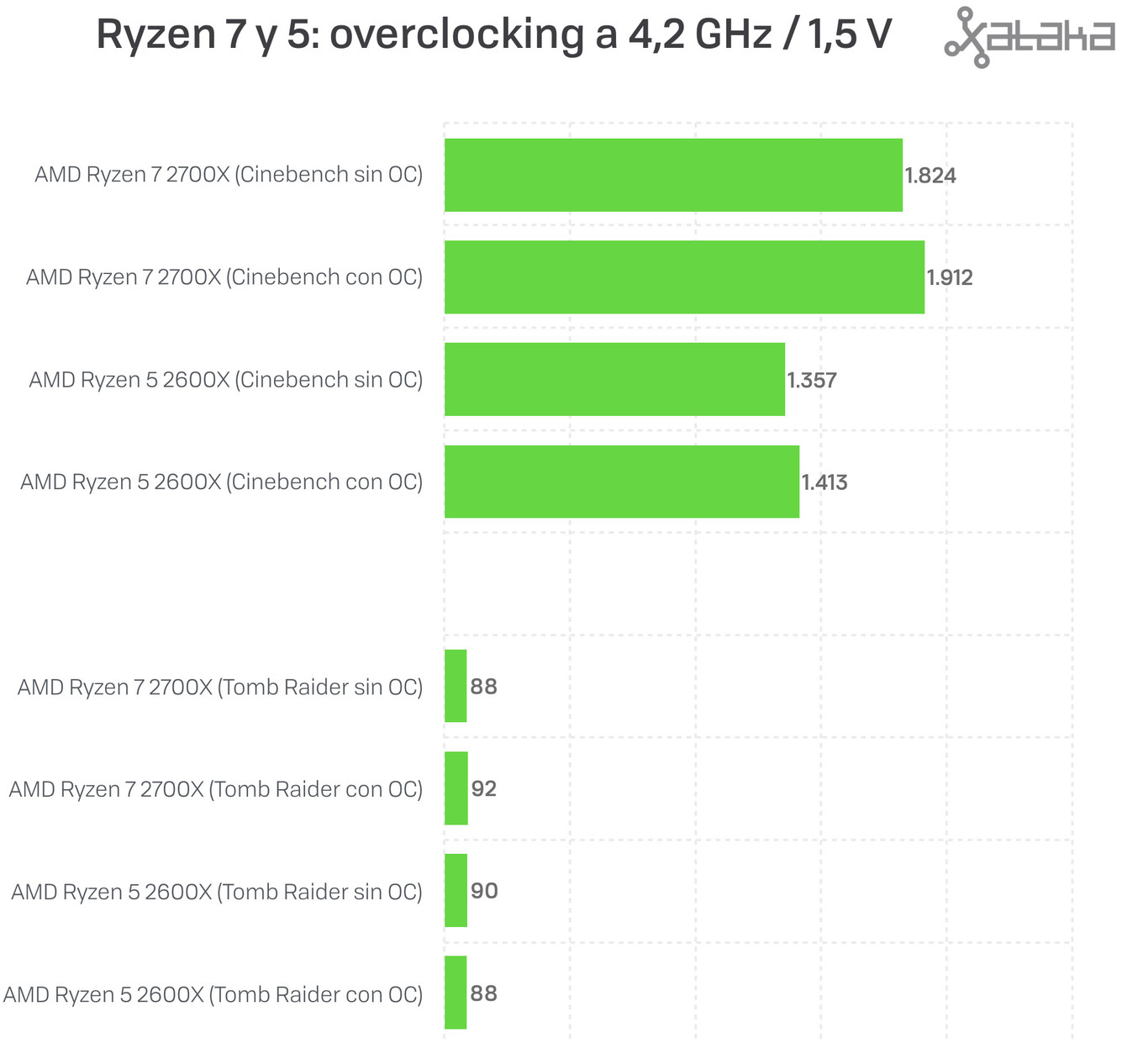 AMD Ryzen 7 2700X y Ryzen 5 2600X, análisis: review con características