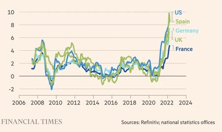 インフレグラフ