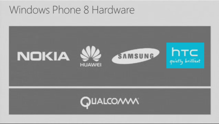 Los teléfonos Windows Phone 8 que está preparando HTC