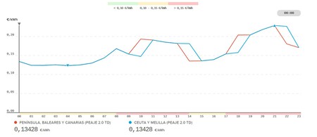 Piscina Depuradora Laborable