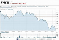 Turbulencias del mercado opacan el optimismo de la Fed y bolsas caen a mínimos anuales